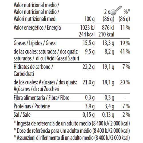Strawberries and Cream Pint nutrition fact